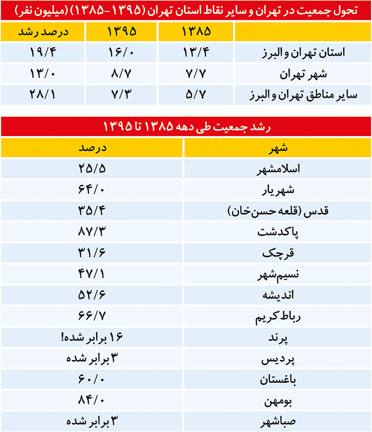 خشونت محصول بی‌صدایی