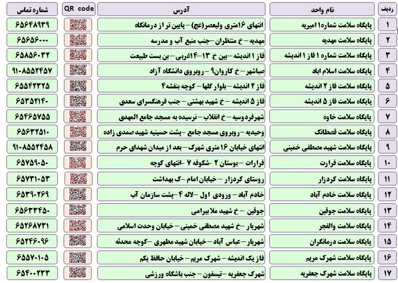 لیست خانه های بهداشت شهریار